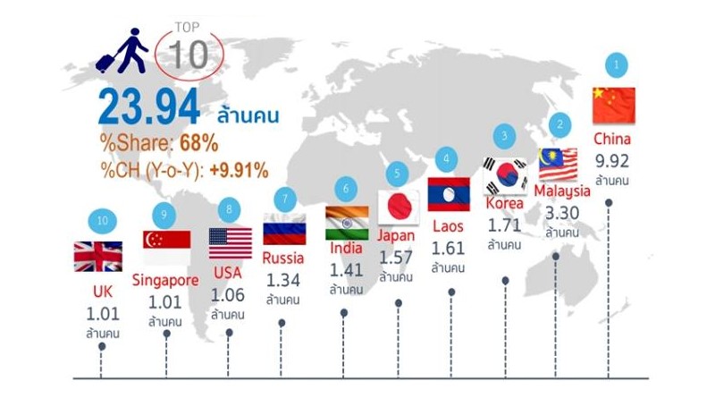 東南アジアに オーストラリア人 が多い理由と 日本人が知らない インドネシア と マレーシア について Top10 Multilingirl