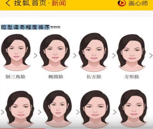 あなたの顔 実は中国ではブサイク扱いされるかもしれません 中国での美のスタンダードとは 中国の反応 Multilingirl