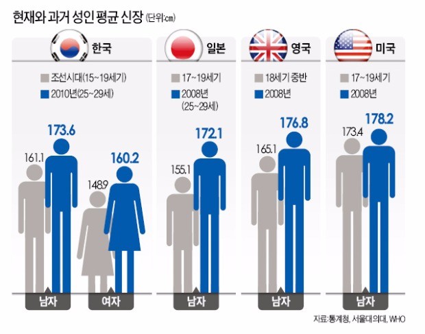 平均 身長 人 アメリカ