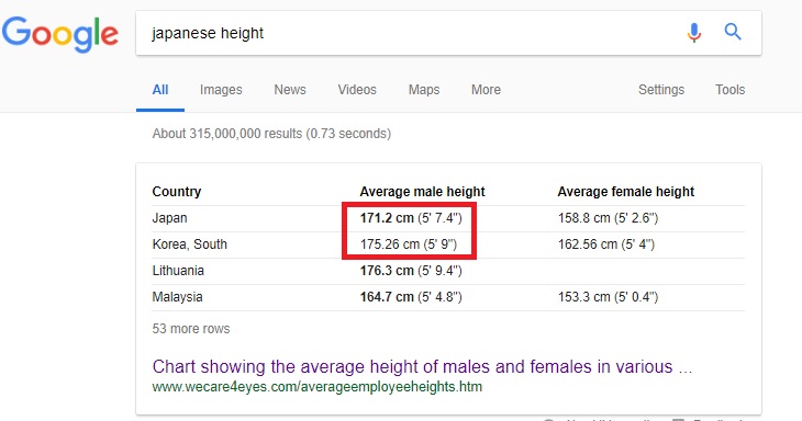 日本人が低身長なのは遺伝が理由 背が高い国 低い国 Top と 平均寿命との関係 Multilingirl