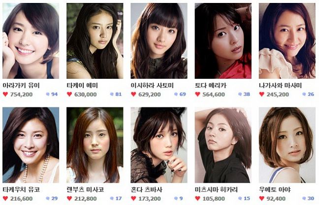 縄文系が優勢 韓国人男性からみた日本の女優top10 韓国の反応 Multilingirl