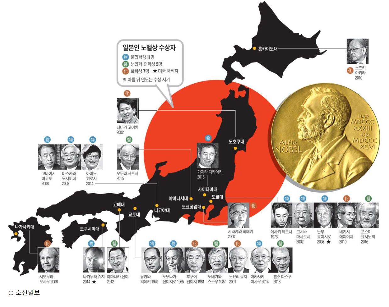 なぜ韓国ではノーベル賞受賞者が現れなくて日本では多くの人が受賞するのか 韓国の反応 Multilingirl