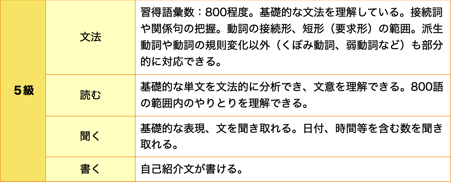 アラビア語検定 が廃止されてしまった理由と ６級 レベルで十分な理由 Multilingirl