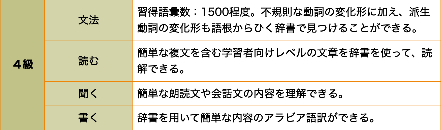 アラビア語検定 が廃止されてしまった理由と ６級 レベルで十分な理由 Multilingirl